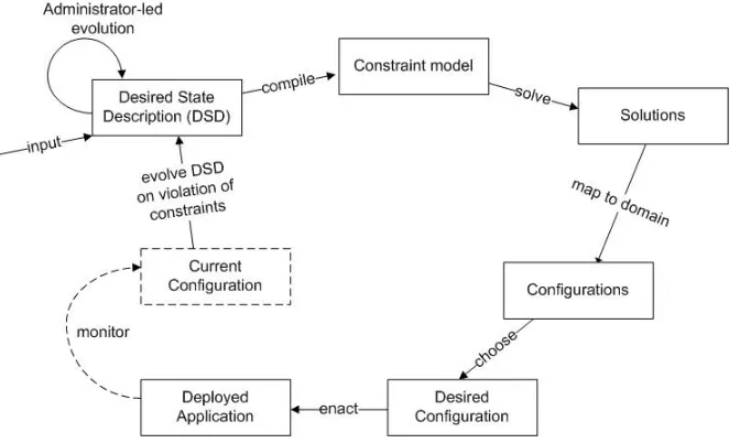 Fig. 1. Approach Overview.
