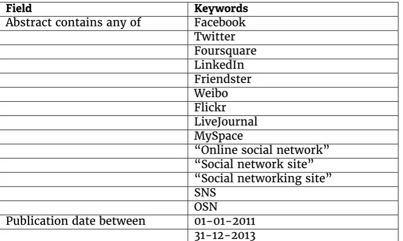 Table 3.1: The semantics of the search term used to identify papers in the study (theexact syntax for expressing the search varied from source to source).