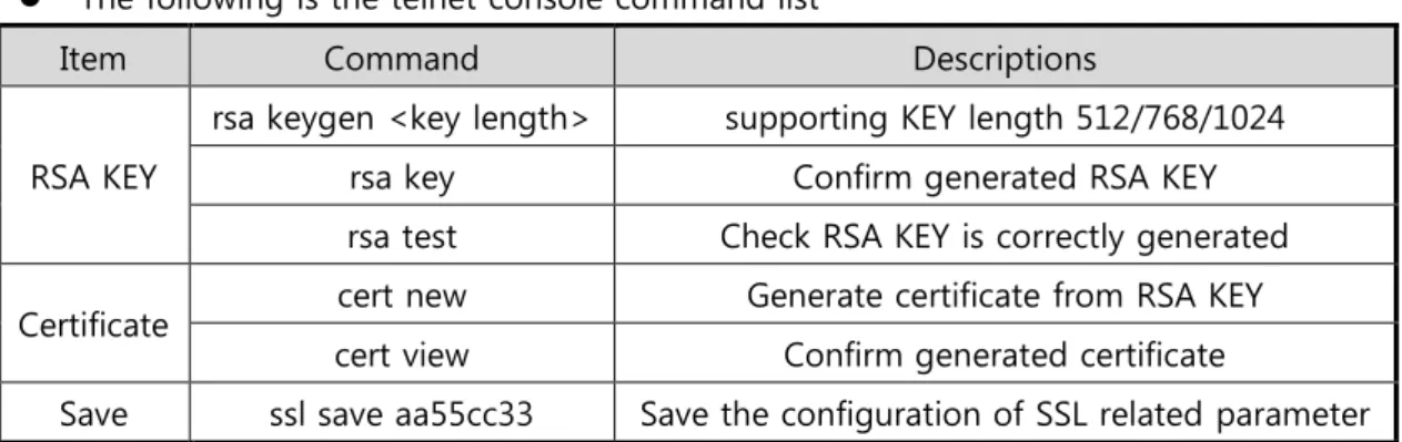Figure 2-3 RSA KEY generation 
