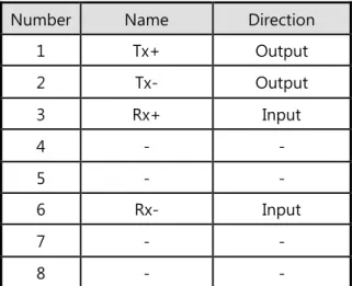 Table 1-4 Ethernet port pin description 
