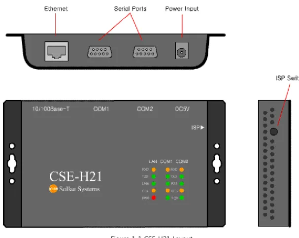 Figure 1-1 CSE-H21 Layout 