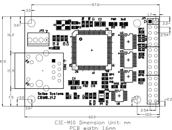 Figure 3-1 CIE-M10‟s Dimension 