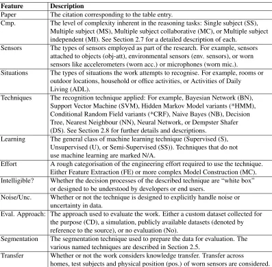 Table 2.1: The key for the summary table of related work shown in Table 2.2.