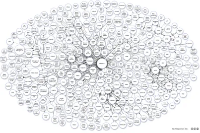 Figure 3.1: The Linking Open Data cloud diagram showing datasets that have beenpublished in Linked Data format, by contributors