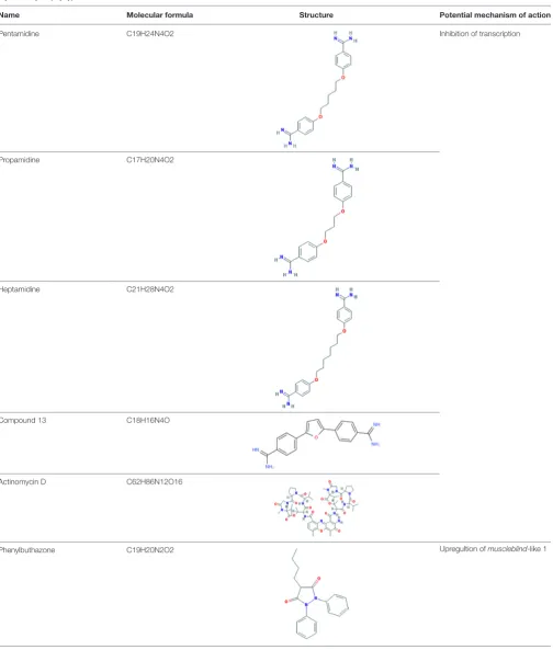 TABle 1 | Molecular formula and chemical structure of small molecule compounds which do not directly target expanded CUG repeats and alleviate pathogenesis of myotonic dystrophy type 1.
