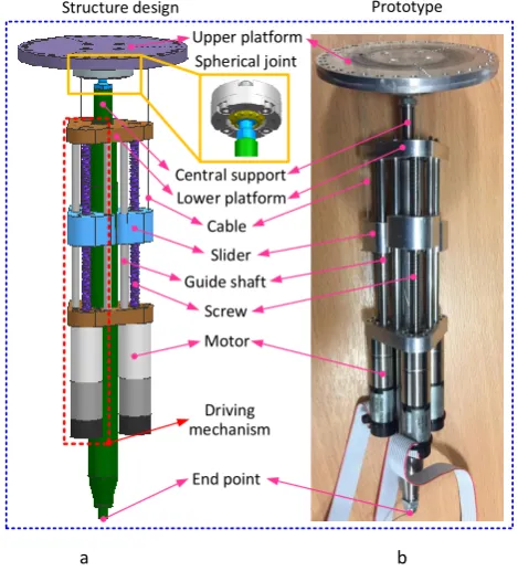 Figure 5. a) Schematic design and b) prototype of the TDPKM. Note: the upper platform is fixed while the lower platform is free to 
