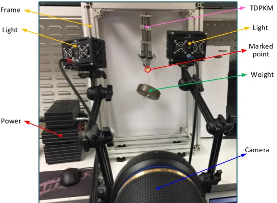 Table.1 Parameters of the CDSD for the stiffness analysis 