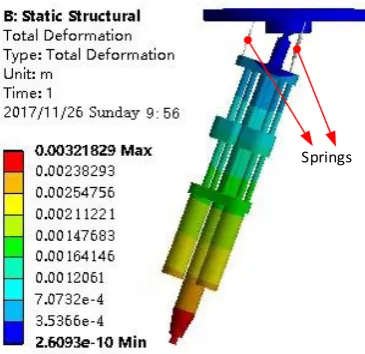 Figure 8. The simulation result using the ANSYS software. Note: here the torsion angle is 20° and the tilt angle is 0°