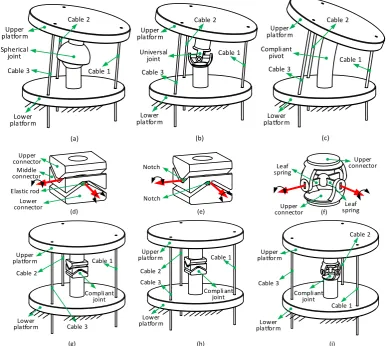 Figure 2tolerance requirements, which enables lowvarying the cable stiffness.). More importantly, the proposed designs have the advantage of simple structure and relatedly low -cost manufacturing and assembly and the stiffness can be adjusted by  