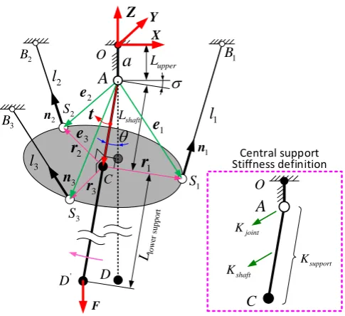 Figure 4. Schematic of the static configuration of TDPKM 