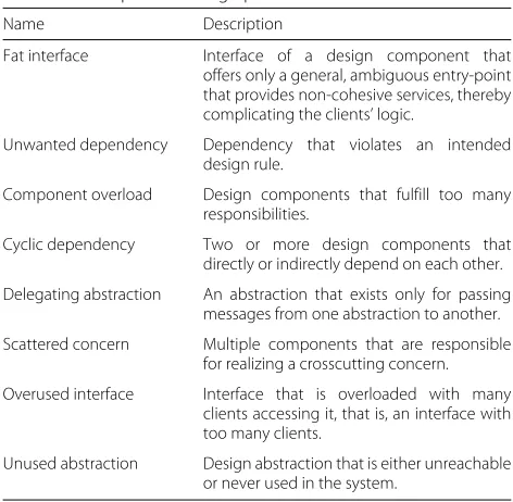 Table 1 Description of design problems