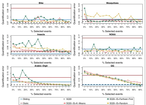 Table 3 Mean quantification error (NRAE) for each instanceselection techniques using different quantifiers induced by SVMclassifier