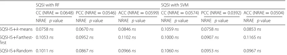 Table 5 Quantification error and statistical analysis