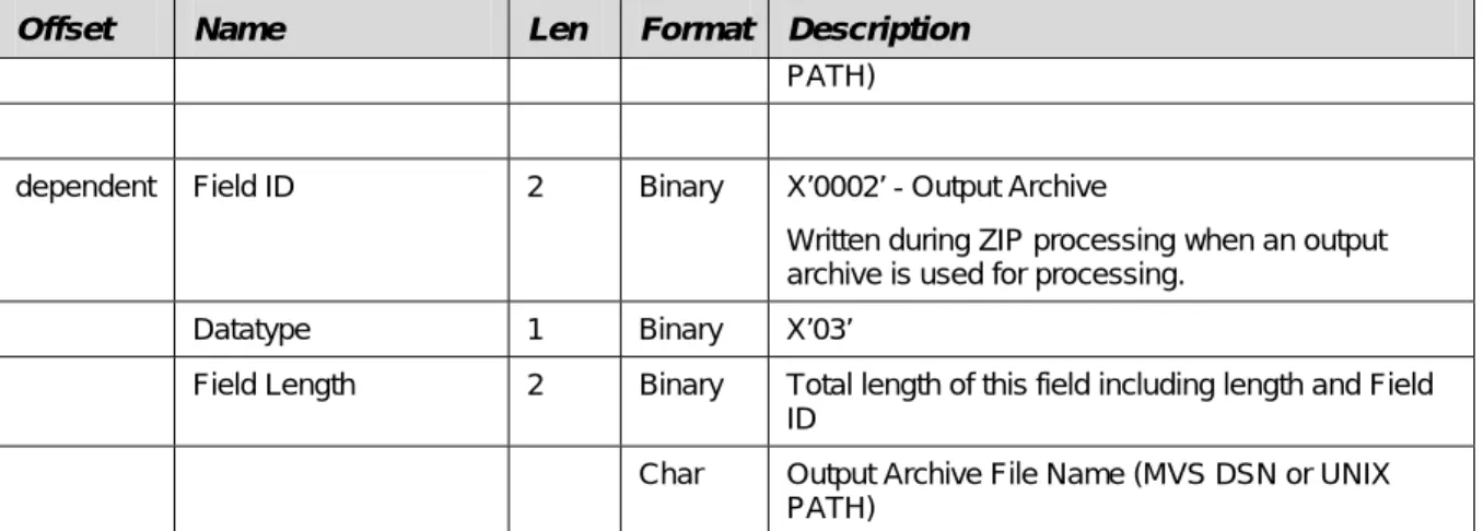 Table 6: SMF Record Format – Subtype 0002 Session Settings  Offset  Name  Len  Format Description 