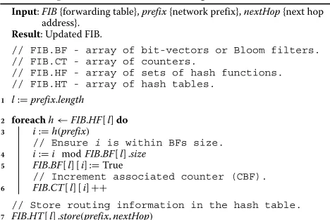 table construction is as follows. For every network prefixp of length l to be stored, k hash functions are computed,yielding k hash values: H = {h, h, h}