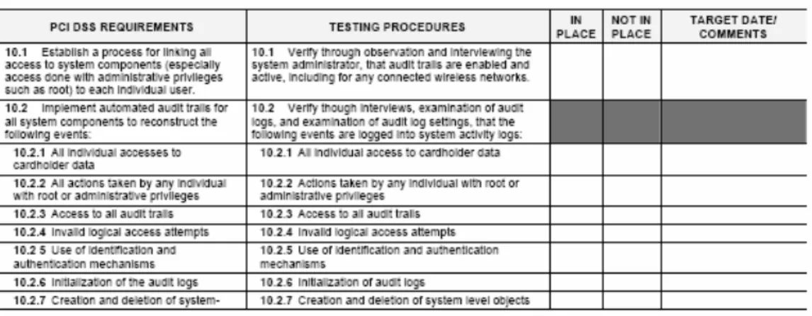 Figure 1-1. Payment Card Industry Data Security Standard, Sections 10.1 and 10.2 