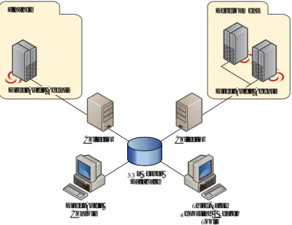 Figure 2-1 illustrates DirecAudit’s architecture, and a detailed description of each  component follows