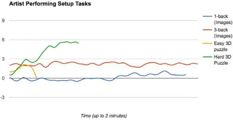 Figure 3: comparative data points 