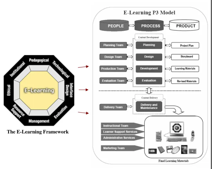 Figure 1 The CAPEODL model 