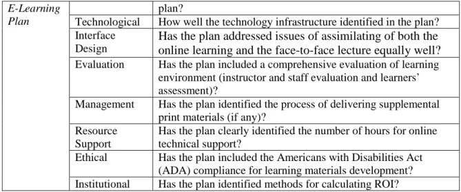 Table 2  Product and the CAPEODL Performance Criteria for Design Stage  E-Learning 