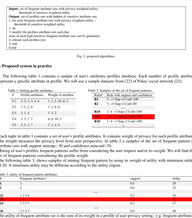 Fig. 3: proposed algorithms. 