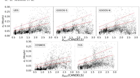 Figure 3. Photometric redshift uncertainties (σz) as a function of zbest for galaxies with Mstellar ≥ 5 × 109M⊙ in each CANDELS ﬁeld.The σz values are the 1σ photometric redshift errors from the optimized P(z) distributions originally derived by S
