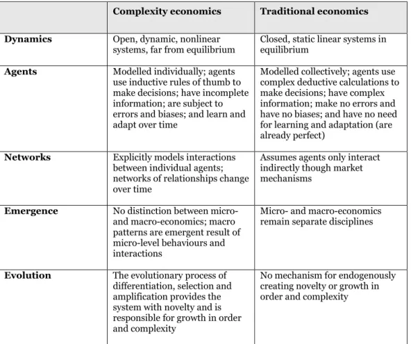 Table 2: Beinhocker’s Five ‘Big Ideas’ that Distinguish ‘Complexity Economics’ 