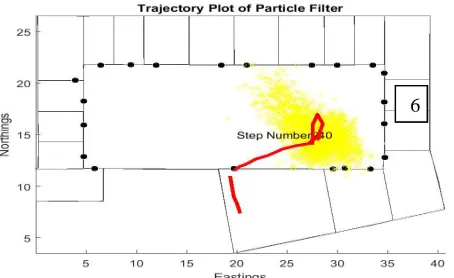 Fig. 24. Occupancy time series plot showing the occupancy corresponding tothe Fig 23
