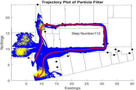 Fig. 16. Floor A Trial-1 showing the particle filter trajectory from a test walk.