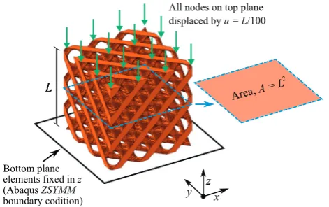 Fig. 2. A representative hexahedral mesh (of a gyroid TPMS lattice comprising2 × 2 × 2 cells) used for FE structural analysis.