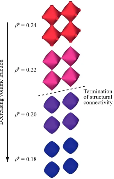 Fig. 10. A 1 × 2 × 2 lattice of primitive cells with volume fraction from 0.18 to0.24