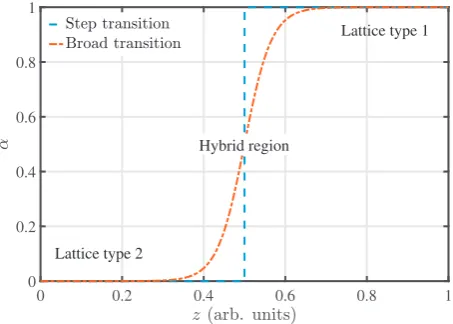 Fig. 12 is approximated as having just three lattice layers with qn∗02, 0.3 and 0.4, the resulting relative elastic modulus is 480 10