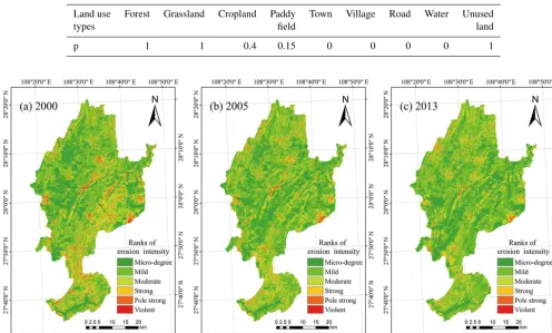 Table 2. Soil and water conservation factors in Yinjiang County.