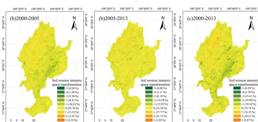 Table 3. The soil erosion estimates for different periods in Yinjiang.