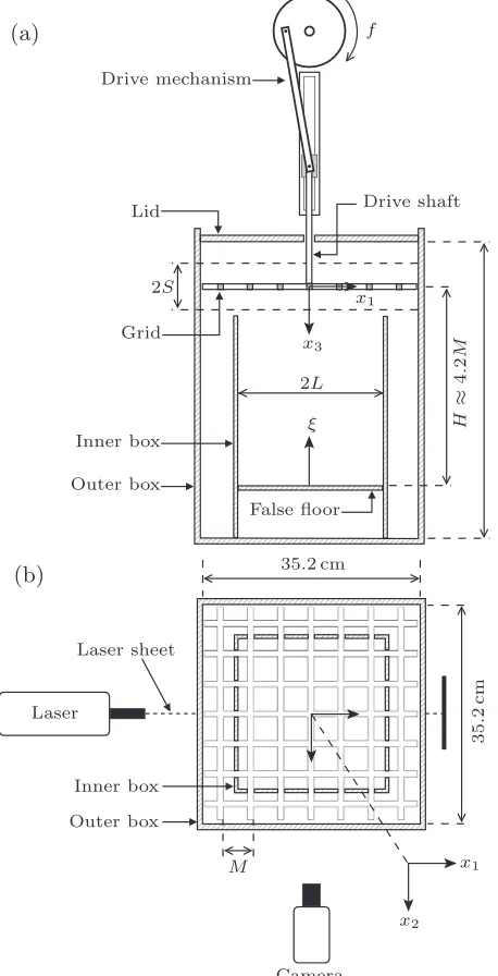 Fig. ≈ 1(a)]. Previous studies have shown that at distances less