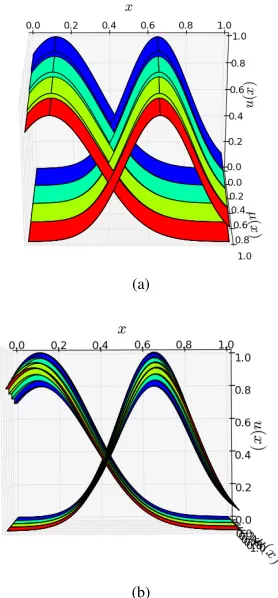 Fig. 5: Three-dimensional model of the fuzzy sets in Fig. 1c.