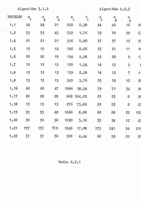 Table 6 .2 ,1