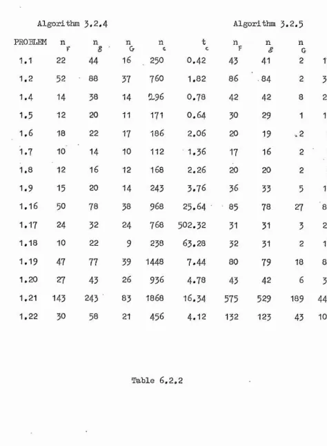 Table 6 .2 ,2