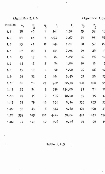 Table 6 ,2 .3