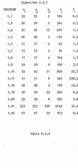 Table 6 .2 .4