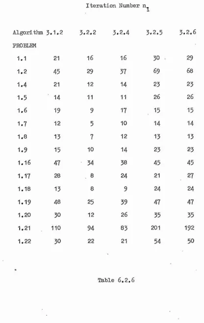 Table 6 ,2 ,6