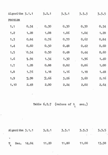 Table 6 .2 .7