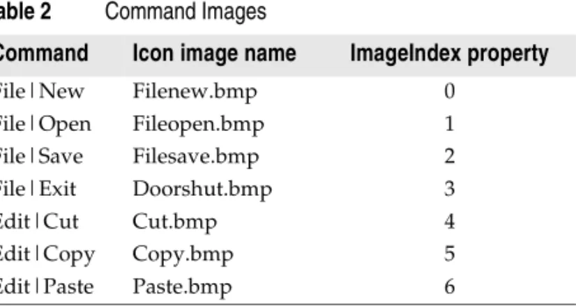 Table 2 Command Images