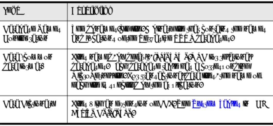 Table 3 Files Associated With a Pervasive PSQL Database