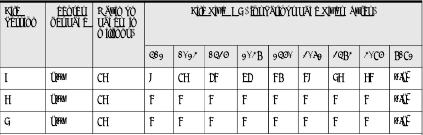 Table 5 Comparisons of File Size and Page Sizes for File Versions 9.0 or Older  continued