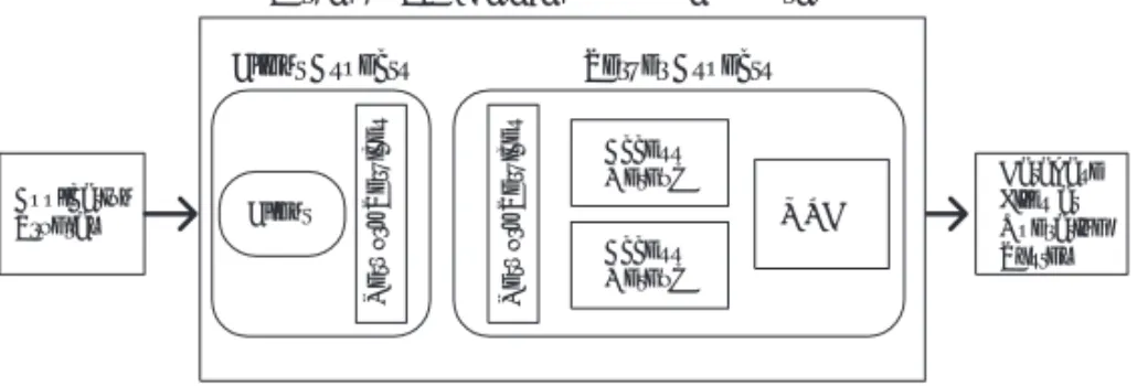 Figure 1    Conceptual View of Database Engine Configuration