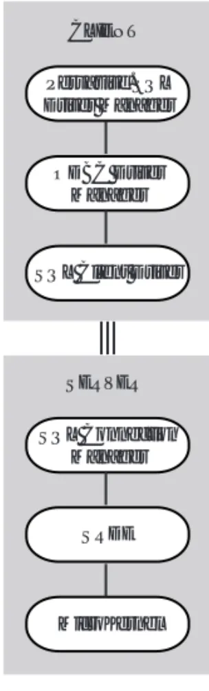Figure 3 illustrates the Workgroup relational architecture when a  DSN is used to connect from the local Workgroup engine to the  remote database, assuming that a remote Workgroup engine is  acting as a Gateway to the remote data.