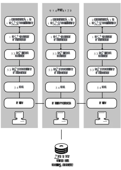 Figure 3    Workgroup Relational Architecture Common Format Data StorageMIFSRDEPervasive.SQLODBC ApplicationODBC DriverManagerSQL ClientDriverSQL ConnectionManagerWORKGROUPMicroKernelSRDEPervasive.SQL ODBC ApplicationODBC DriverManagerSQL ClientDriverSQL C