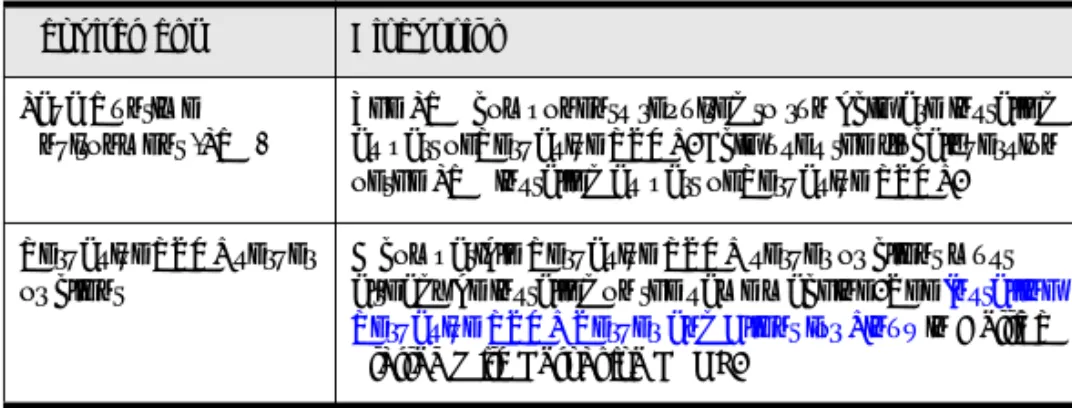 Table 6 Requirements for Running bcfg on Linux 