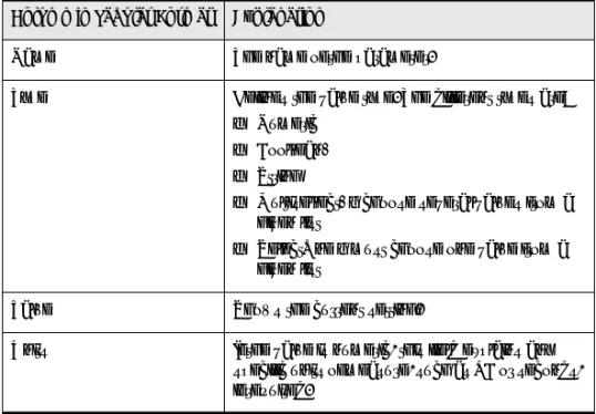 Table 8 Tabular Format for Configuration Settings Parameters